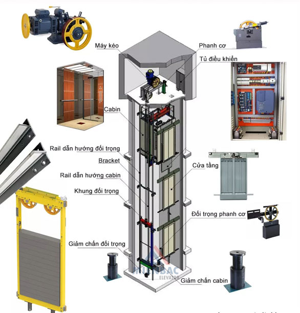 cấu tạo thang máy gia đình